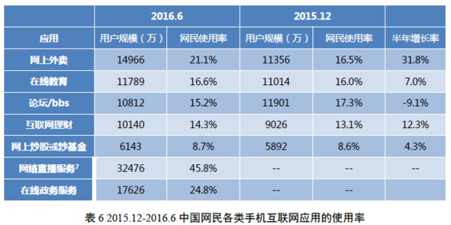 中國網民規模達7.1億 互聯網普及率達到51.7%