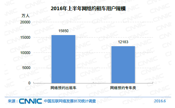 中國網民規模達7.1億 互聯網普及率達到51.7%