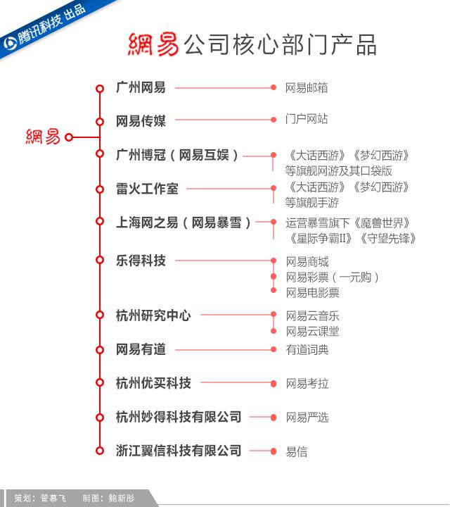 吝嗇、保守、任性如丁磊，為何做成了網易游戲？